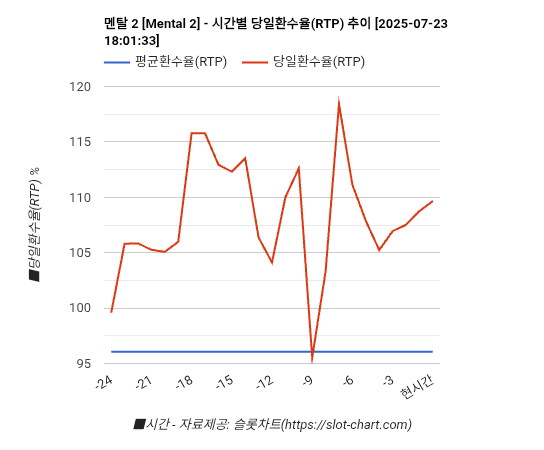 멘탈 2 [Mental 2] 차트 추천 차트이미지