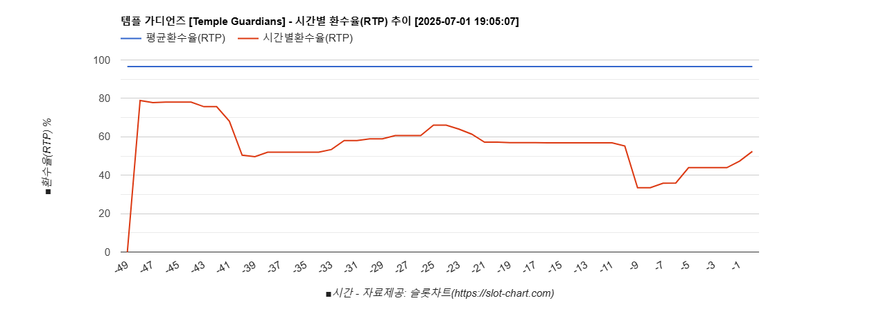 차트이미지