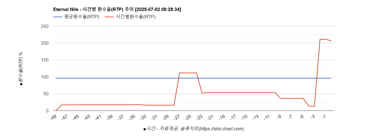 대박 차트이미지