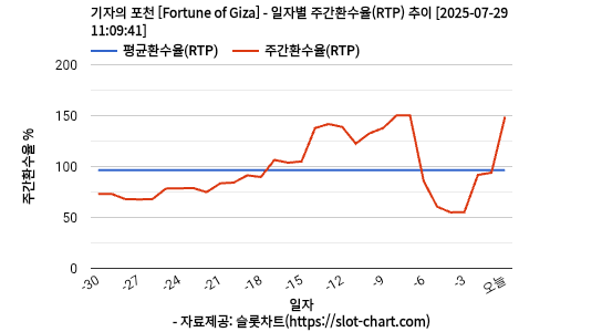 기자의 포천 [Fortune of Giza] 차트 추천 차트이미지
