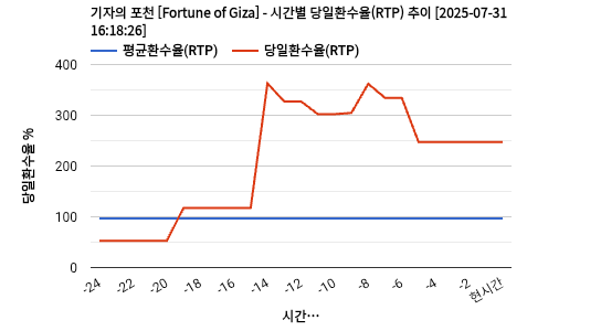 기자의 포천 [Fortune of Giza] 차트 추천 차트이미지