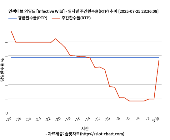 인펙티브 와일드 [Infective Wild] 차트 추천 차트이미지