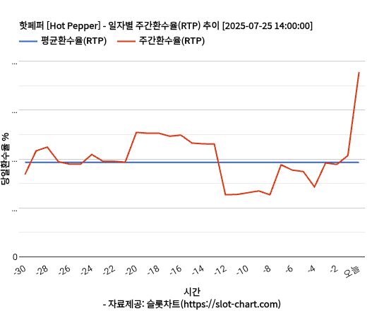 핫페퍼 [Hot Pepper] 차트 추천 차트이미지