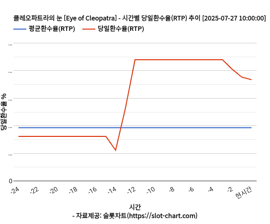 클레오파트라의 눈 [Eye of Cleopatra] 차트 추천 차트이미지