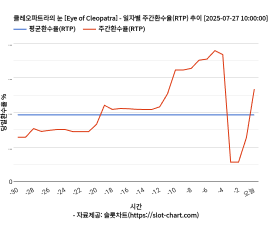 클레오파트라의 눈 [Eye of Cleopatra] 차트 추천 차트이미지