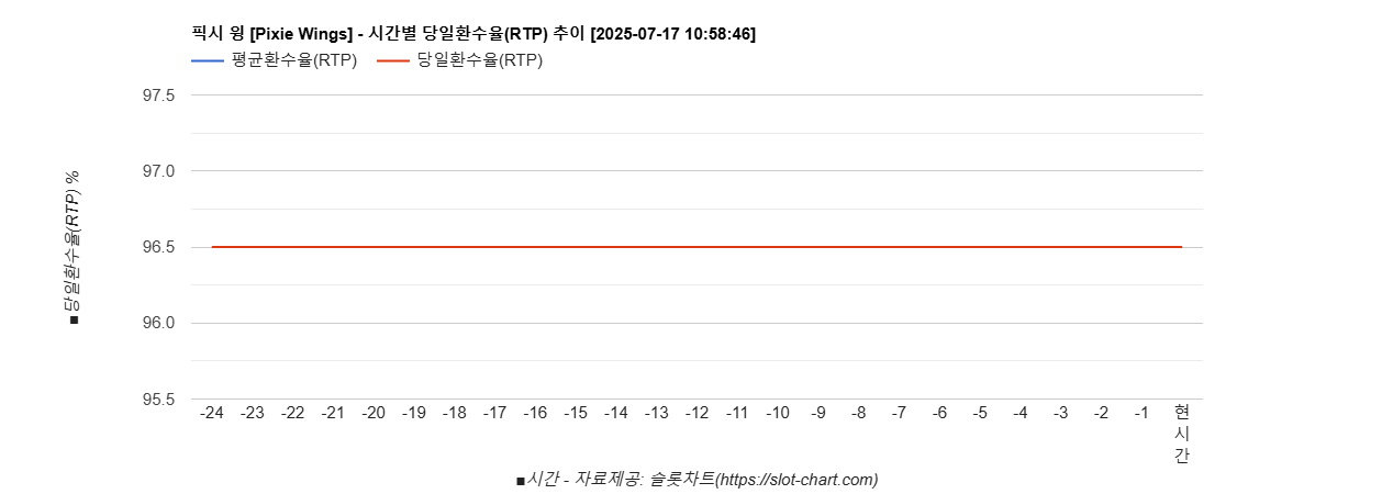 픽시 윙 [Pixie Wings] 차트 추천 차트이미지