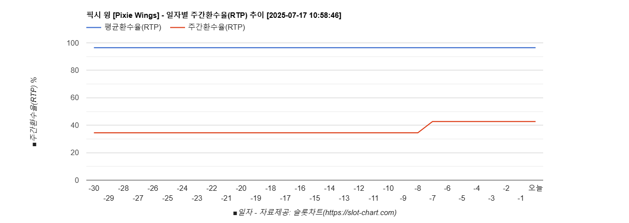 픽시 윙 [Pixie Wings] 차트 추천 차트이미지