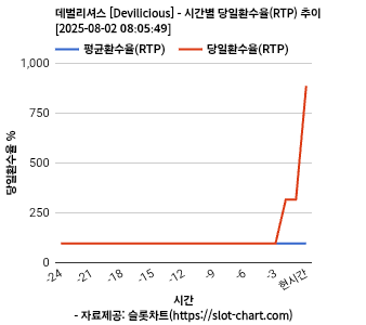 데벌리셔스 [Devilicious] 차트 추천 차트이미지