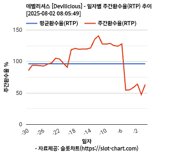 데벌리셔스 [Devilicious] 차트 추천 차트이미지