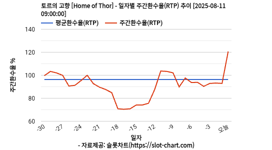 토르의 고향 [Home of Thor] 차트 추천 차트이미지