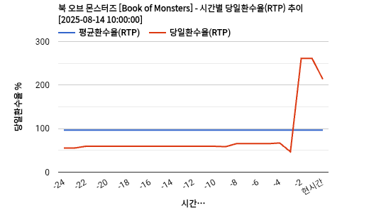북 오브 몬스터즈 [Book of Monsters] 차트 추천 차트이미지
