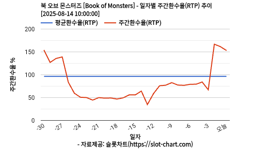 북 오브 몬스터즈 [Book of Monsters] 차트 추천 차트이미지