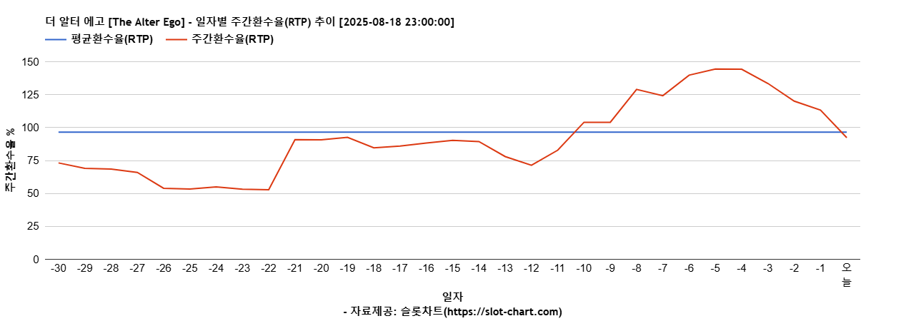 더 알터 에고 [The Alter Ego] 차트 추천 차트이미지