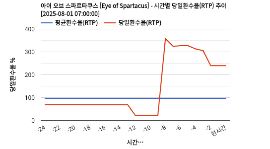 아이 오브 스파르타쿠스 [Eye of Spartacus] 차트 추천 차트이미지