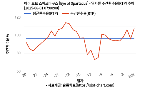 아이 오브 스파르타쿠스 [Eye of Spartacus] 차트 추천 차트이미지