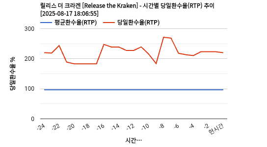 릴리스 더 크라켄 [Release the Kraken] 차트 추천 차트이미지