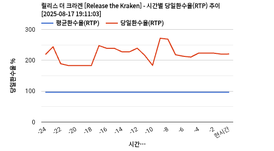 릴리스 더 크라켄 [Release the Kraken] 차트 추천 차트이미지