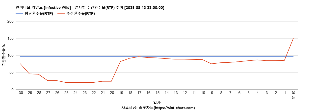 인펙티브 와일드 [Infective Wild] 차트 추천 차트이미지