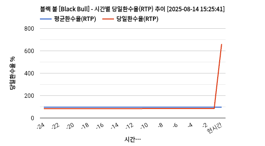 블랙 불 [Black Bull] 차트 추천 차트이미지
