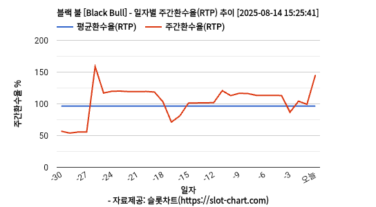 블랙 불 [Black Bull] 차트 추천 차트이미지