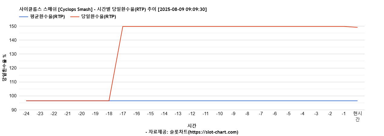 사이클롭스 스매쉬 [Cyclops Smash] 차트 추천 차트이미지