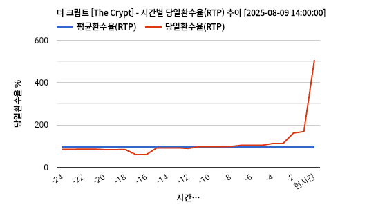더 크립트 [The Crypt] 차트 추천 차트이미지