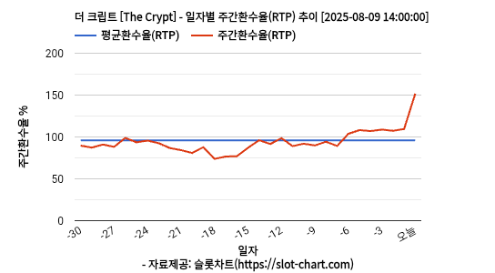 더 크립트 [The Crypt] 차트 추천 차트이미지