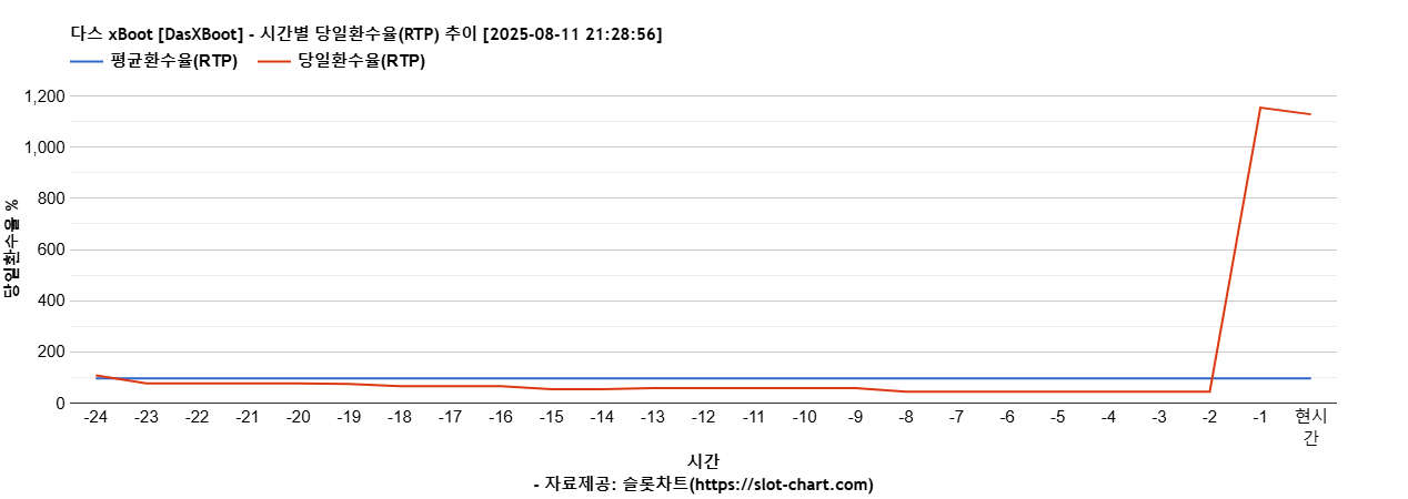 다스 xBoot [DasXBoot] 차트 추천 차트이미지