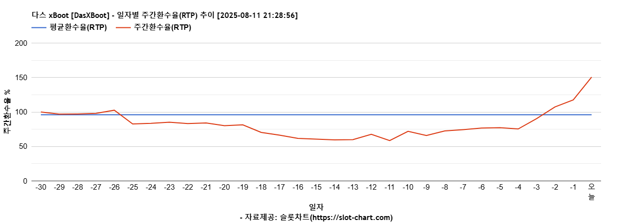 다스 xBoot [DasXBoot] 차트 추천 차트이미지