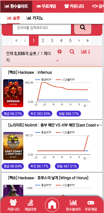 슬롯차트 홈페이지 이미지